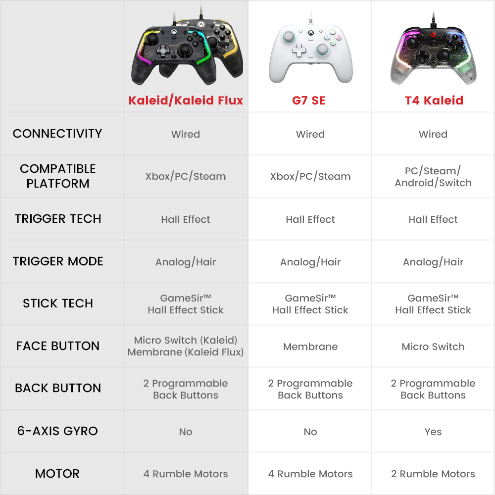 GameSir Kaleid Xbox Controller Hall Effect Gamepad for Xbox Series X, Xbox Series S, Xbox One game console. 