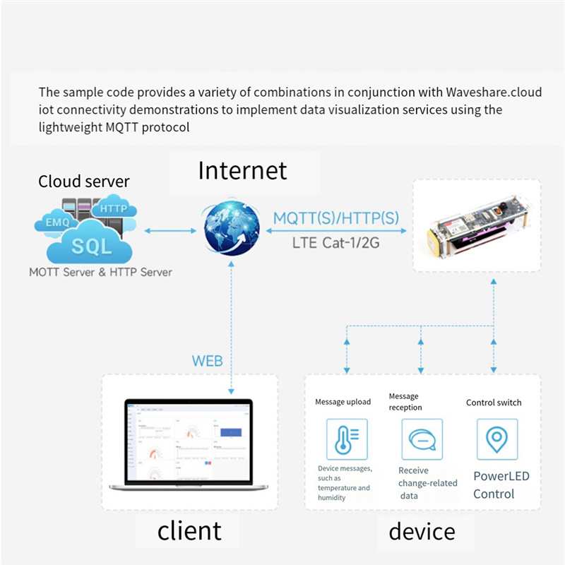 ESP32-S3 SIM7670G 4G Development Board PCB Computer Accessories Supports 4G LTE Cat-1 WiFi Bluetooth GNSS Positioning Development Board. 