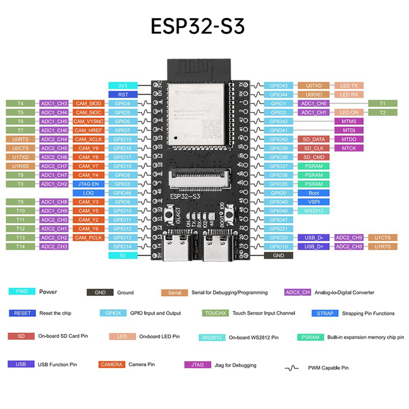 ESP32-S3 WROOM N16R8 CAM Development BoardWiFi Bluetooth Camera Module Onboard ESP32-S3-WROOM-1 N16R8 Module Easy Install Easy to Use with OV2640. 