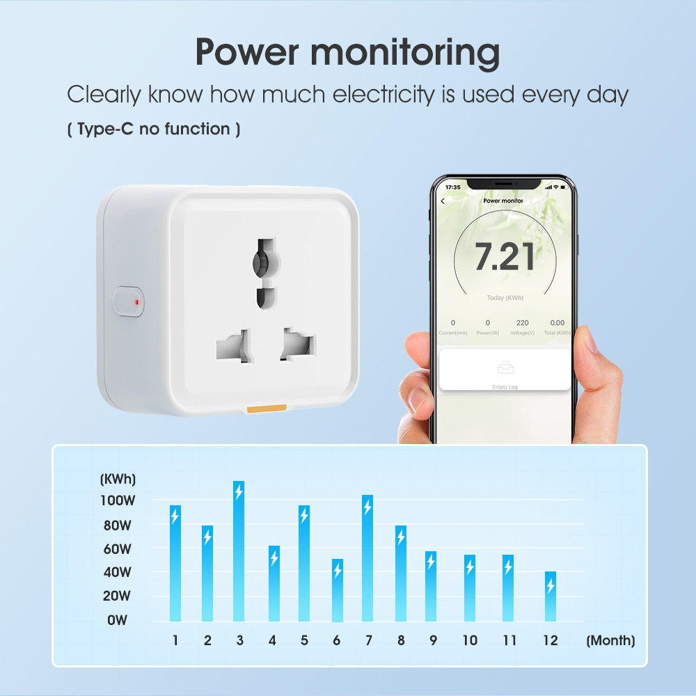 SMATRUL Tuya Wifi Smart Plug Universal Plug 2 Pin 3 Pin Socket with Power Monitor Type-C Timer Voice Control for Google Home Alexa Water motor Electric Geyser Water Heater 3500W. 