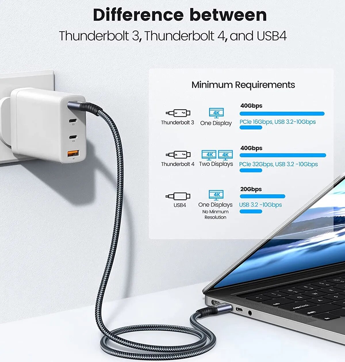 ORICO Thunderbolt 4 40Gbps USB C Cable with 100W PD Charging Display 8K@ 60Hz for MacBooks iPad Pro Huawei. 