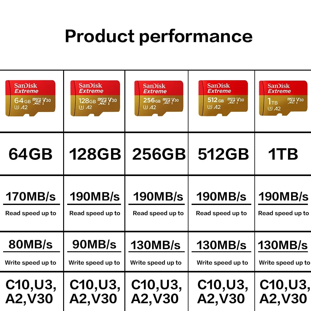 Sandisk Original Memory Card Extreme Micro SD Card A2 A1 V30 U3 Flash Cards 64GB 32GB TF Card 128GB Memory Microsd For DJI. 