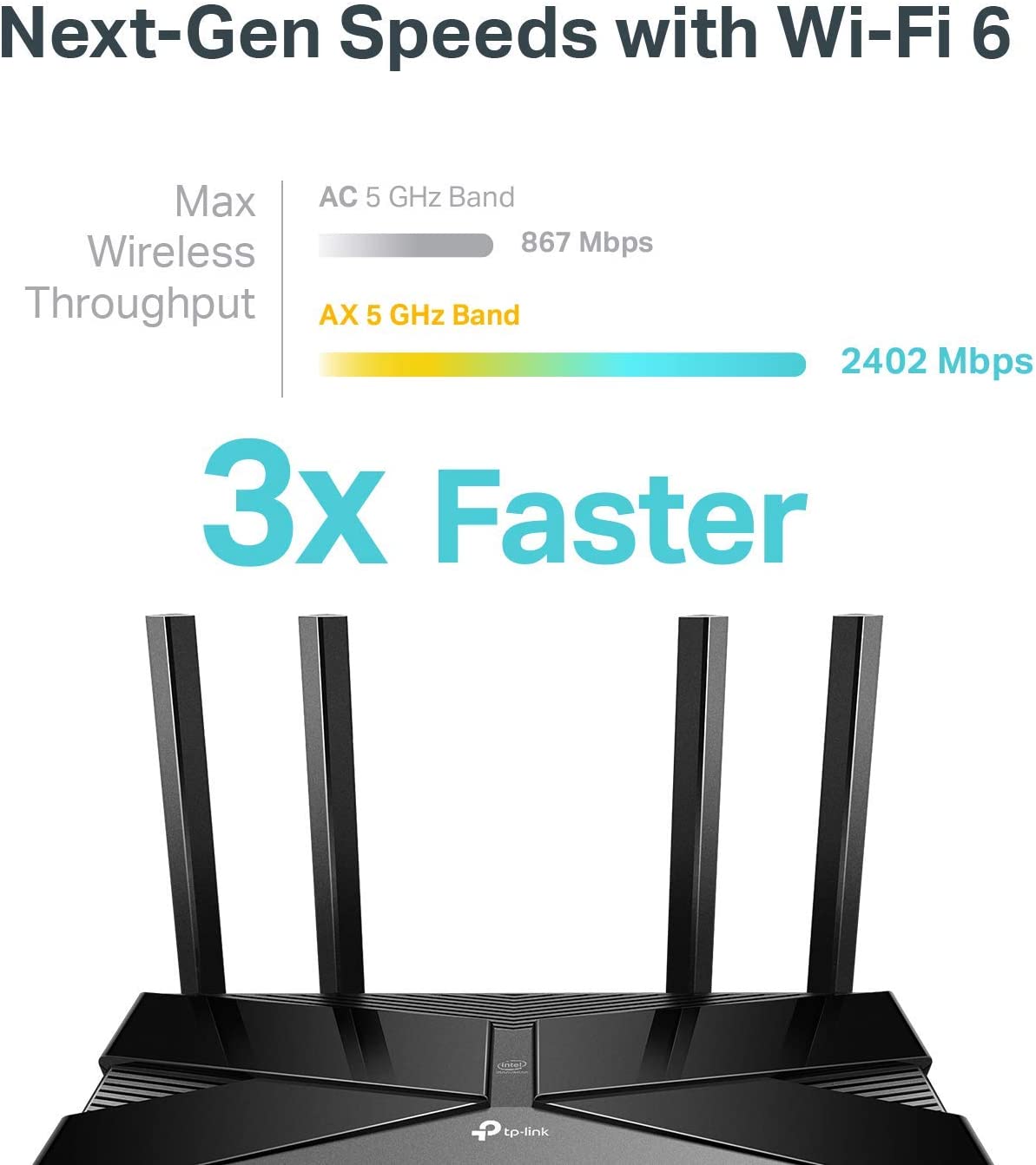 TP-Link Archer AX53 AX3000 Dual Band Gigabit Wi-Fi 6 Router. 
