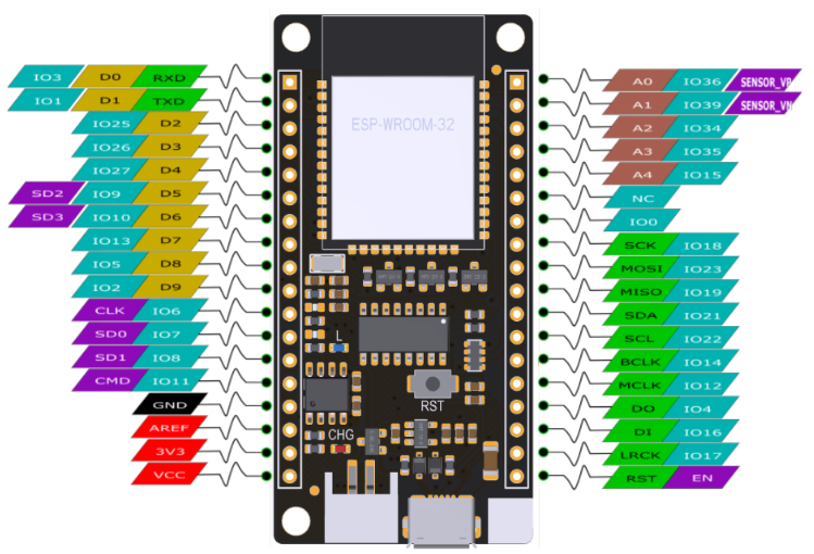 FireBeetle ESP32 IoT Microcontroller (Supports Wi-Fi & Bluetooth). 