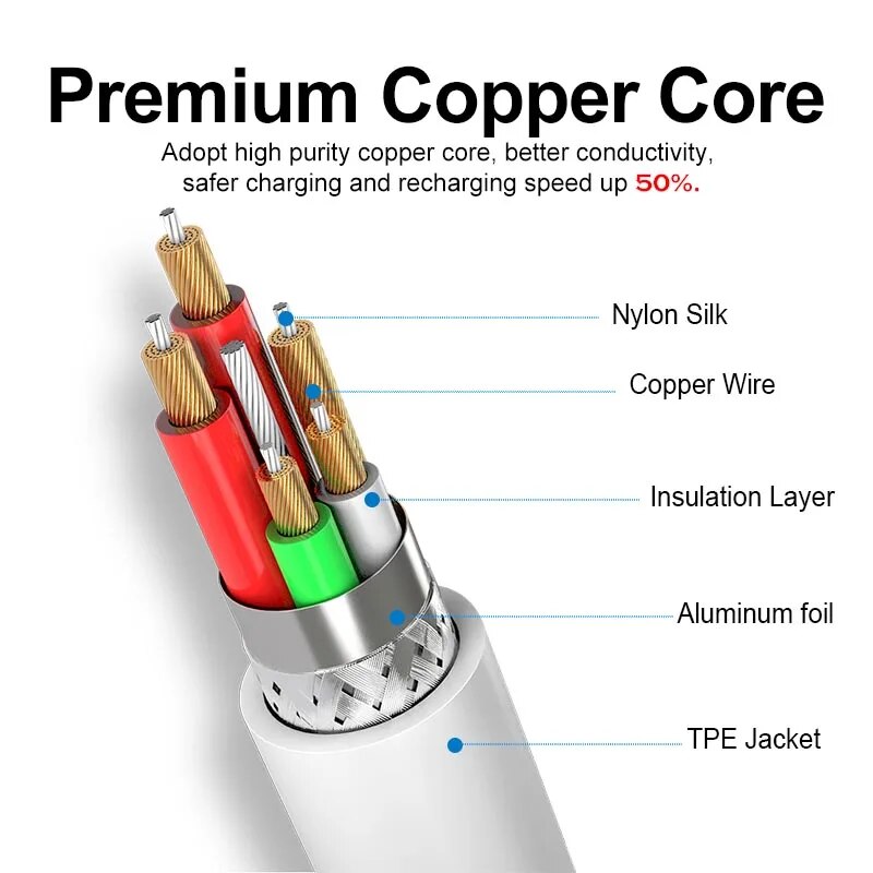 USB Type C Cable for Xiaomi Redmi Note 8 8t 7 Samsung S10 S9 S8 Fast Charging Cable for Huawei Xiaomi USB Type-C EU Plug Charger