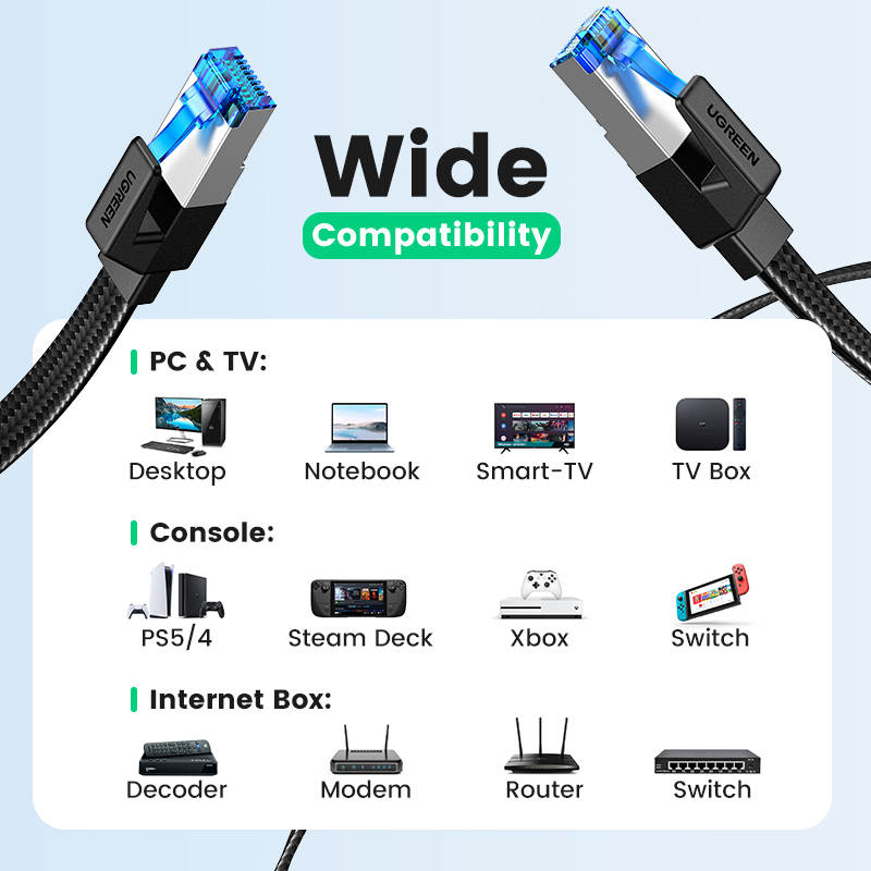 UGREEN Cat 8 Ethernet Cable , Flat High Speed 40Gbps 2000Mhz Internet Cable 26AWG Network Cord RJ45 Shielded Indoor LAN Cables for Gaming PC PS5 Xbox Modem Router. 