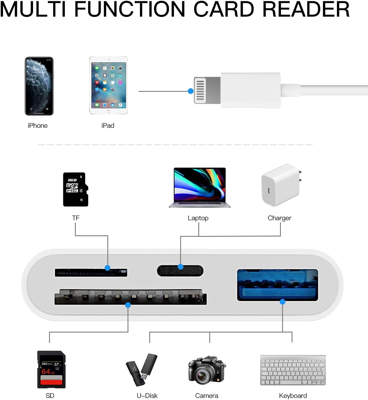 3 in1 SD Card Reader for iPhone Micro SD Card Reader Memory Card Reader Plug and Play Trail Camera SD Card Adapter. 