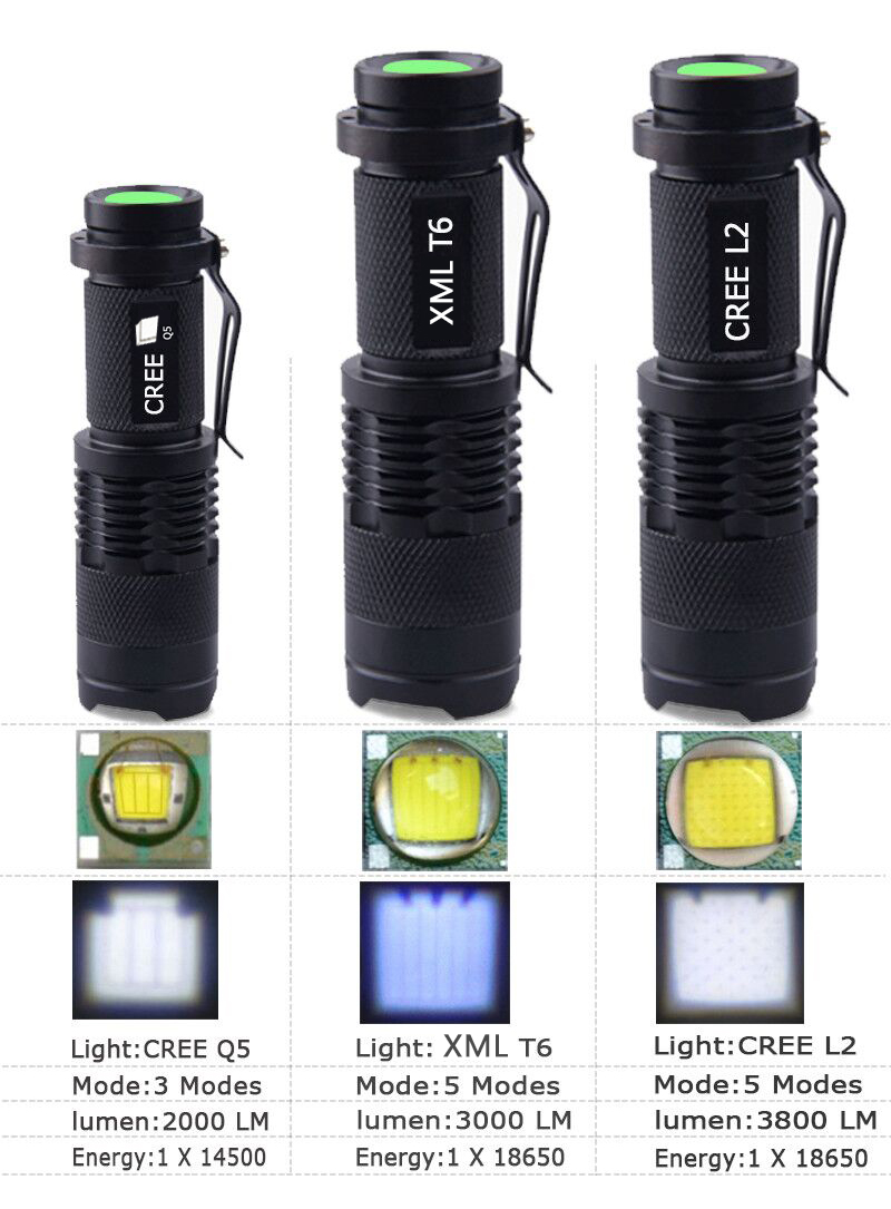 Anjoet LED Flashlight Q5 T6 L2 Mini Portable Torch Adjustable Zoom Flash Light Lamp use 14500 and 18650 battery for Bike light. 