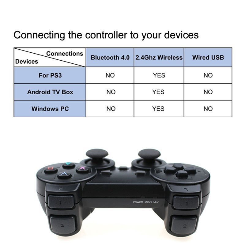 2.4G Wireless Game Controller For PS3 Remote Gamepad Joystick For Android Phone/TV Box/TV Controle for PC/ Super Console X. 