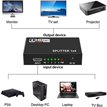 HDMI 1080P 3D SPLITTER VER 1.4 Media Streaming Device (Black) Media Streaming Device  (Black). 