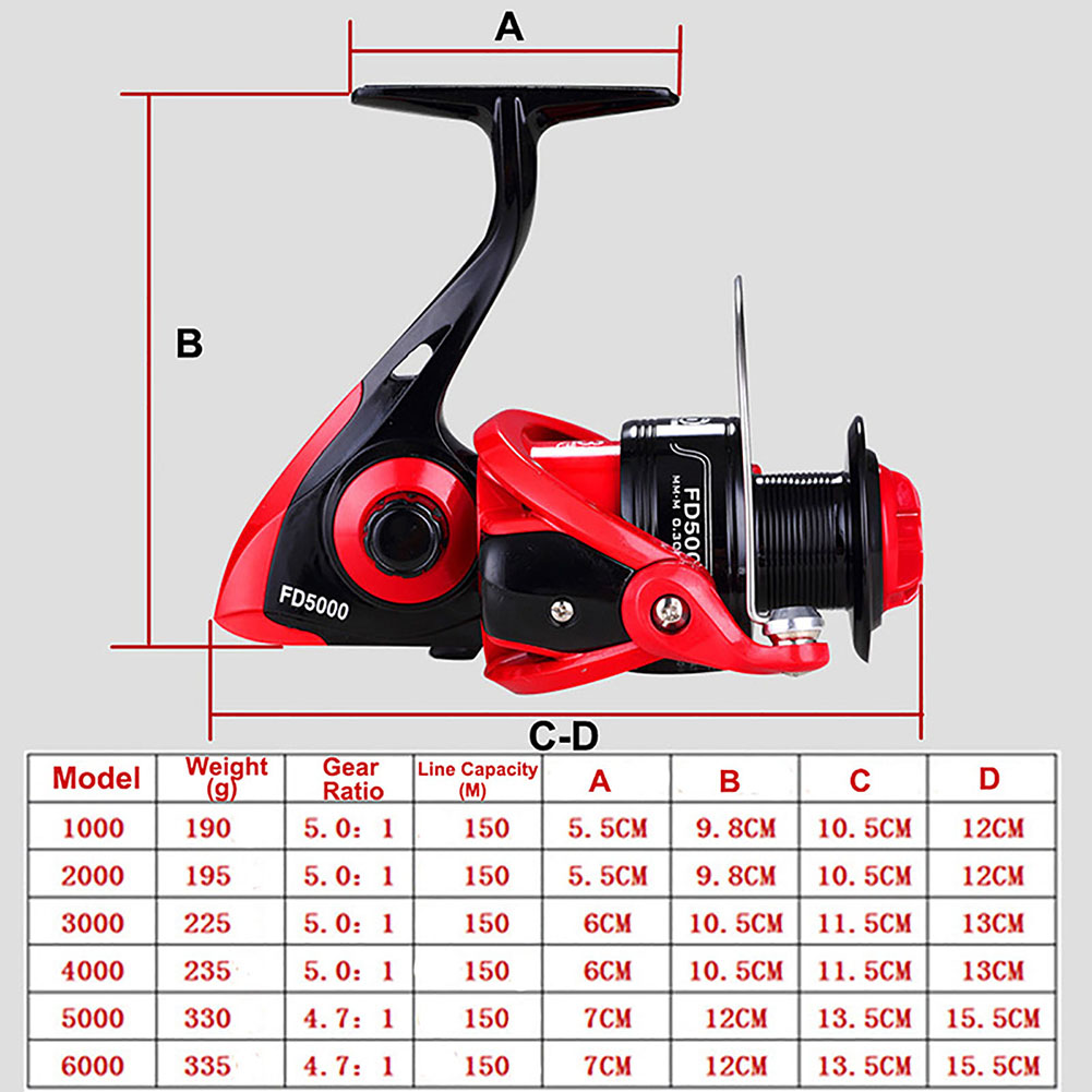 MeterMall FD Spinning Reels With CNC Folding Handle EVA Touch Knob 6 Kg Drag Maximum For Freshwater Saltwater Boat Fishing Bass. 
