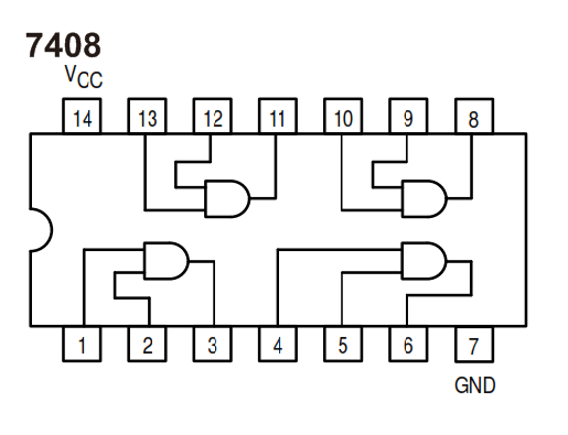 IC 7408 Specification