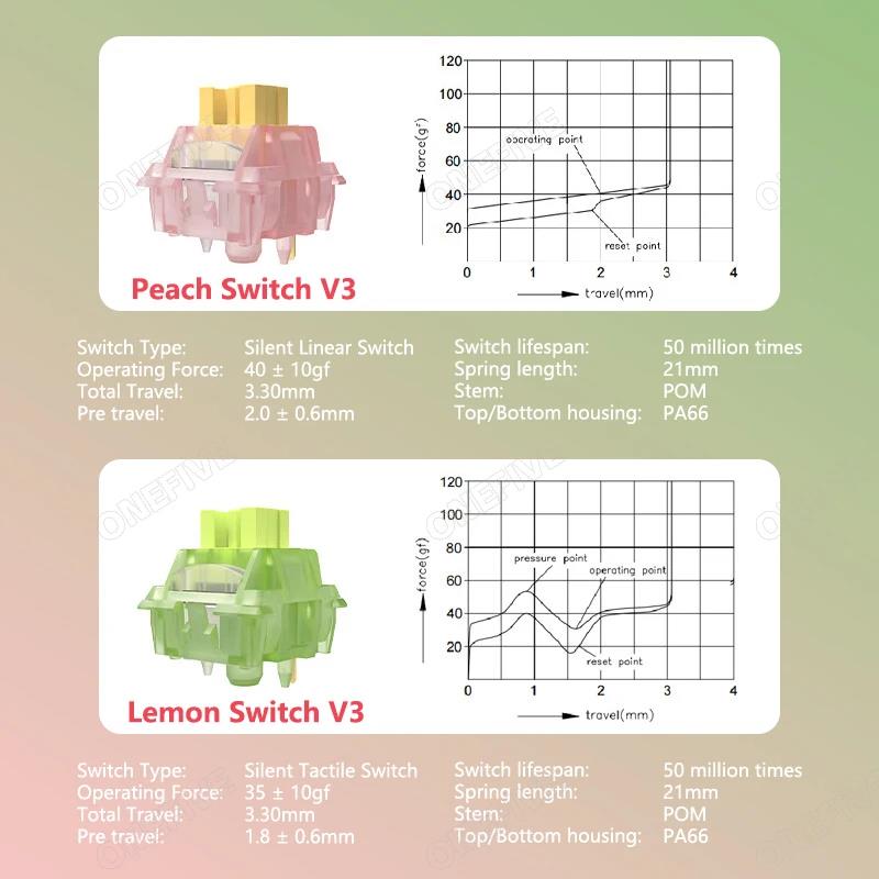 Outemu Silent Peach V3 Switch Lubed Silent Lemon V3 Switches Mechanical Keyboard Linear Tactile 5Pin Hot swap PA66 Pre Lubed POM. 