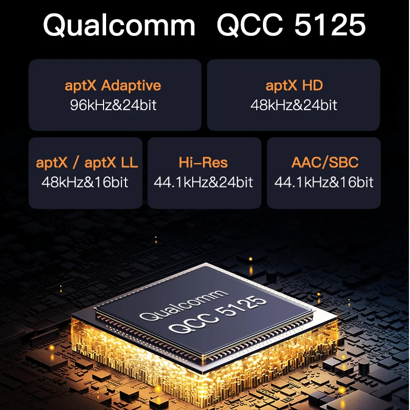 Flagship HIFI Digital Music Player ES9038Q2M DAC DSD512 Lossless Decoding Audio Decoder QCC5125 Bluetooth 5.1 AMANERO USB. 