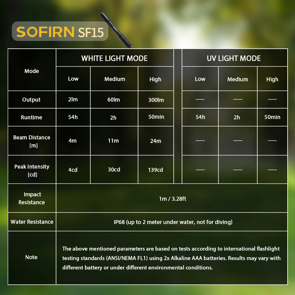 Sofirn sf15 300lm UV LED flashlight rechargeable AAA powerful pen flashlights durable led waterproof IP68 lightweight portable. 