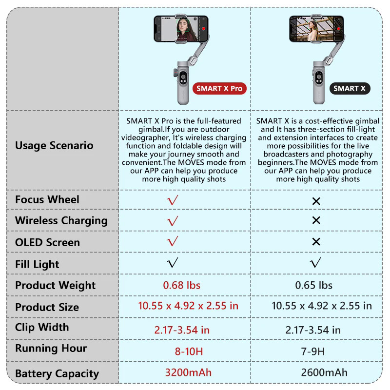 AOCHUAN Smart X / X Pro 3-Axis Foldable Handheld Gimbal Stabilizer Fill Light Wireless Charging For Smart Phone Action Camera. 