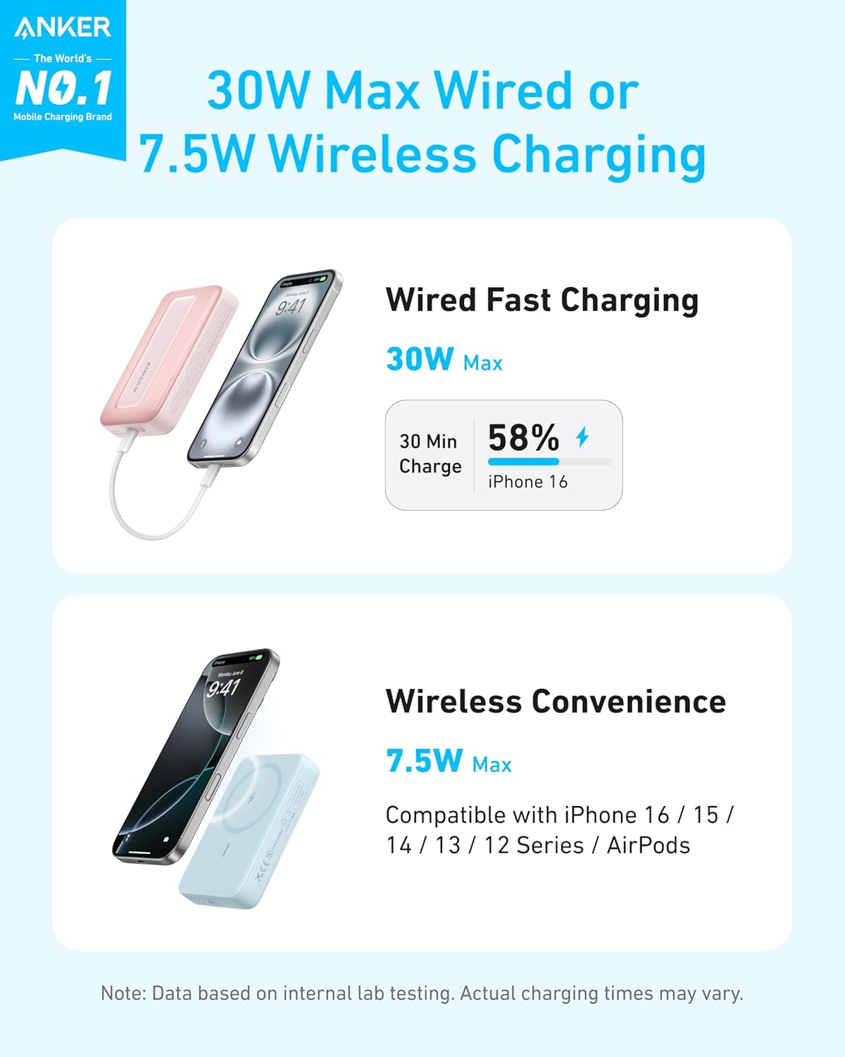 Anker Zolo Magnetic Power Bank, Compact 10,000mAh Wireless Portable Charger with 30W Max Fast Charging, Skin-Friendly and Durable Battery Pack, for iPhone 16/15/14 Series,. 