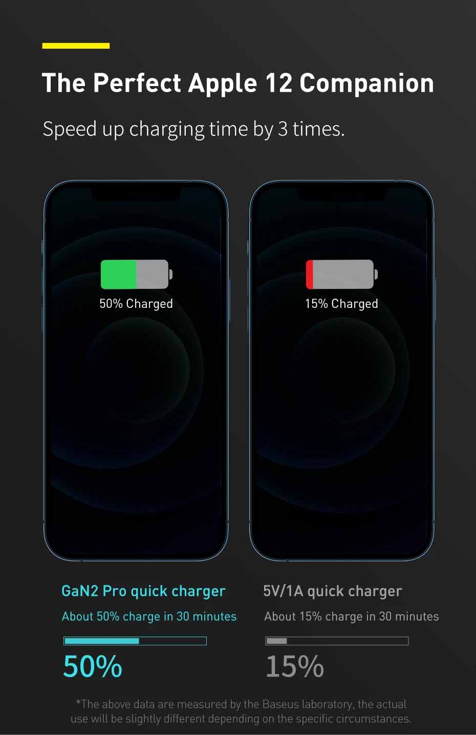 Baseus 100W GaN2 Pro Quick Charger