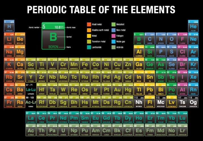 Canvas Painting Laboratory Decorative Picture Periodic Table of Elements Chemistry Student Poster Science Wall Art Prints Decor. 