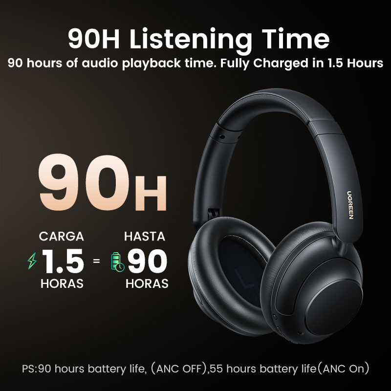 UGREEN HiTune Max5 Hybrid Active Noise Cancelling Earphone Wireless Over Ear Bluetooth Headphones 90H Playtime Hi-Res Audio LDAC. 