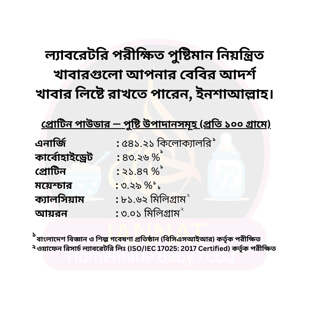 Protein Powder 250 gm. 