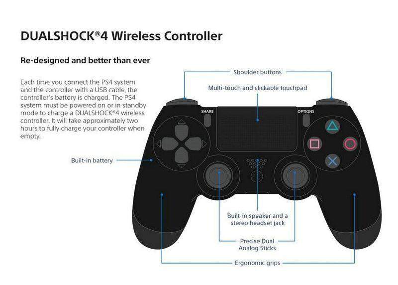 PS4 Controller Wireless Controller for Sony PlayStation 4 Professional Dual Shock 4 Gaming Handle---. 