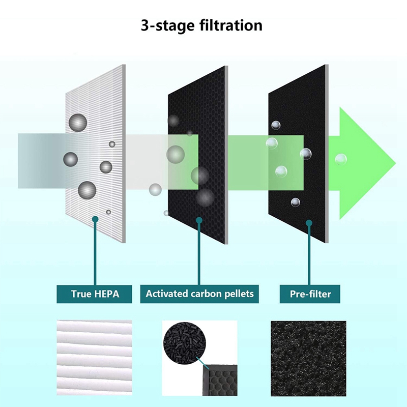 1Pcs True HEPA Filter for Blueair 200/300 Series Particle Filter Models 201, 203, 203 Slim, 205, 210B, 215B, 250E, 270E. 