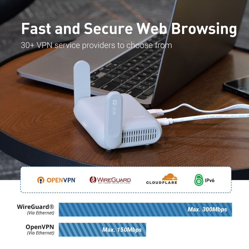 GL.iNet Beryl AX MT3000 Pocket-Sized Wi-Fi 6 Wireless Travel Gigabit Router,Cybersecurity, Tethering, RV, Parental Control. 