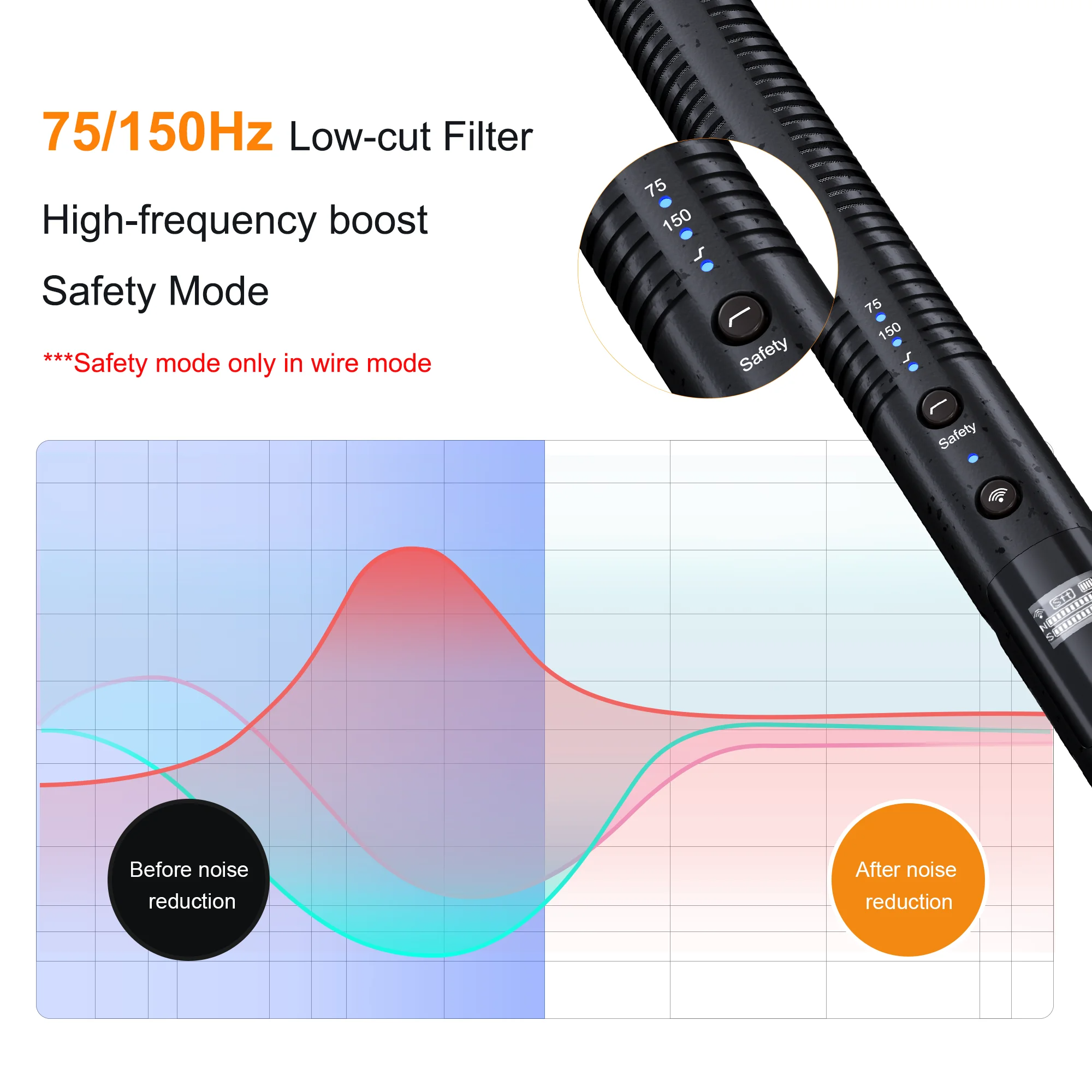 COMICA VM30 2.4G Super Cardioid Condenser Wireless Shotgun Microphone for Smartphone,Camera, Computer. 