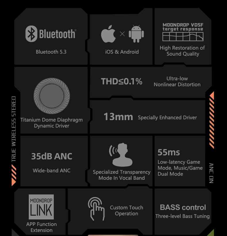 Moondrop Space Travel ANC True Wireless Earbuds. 