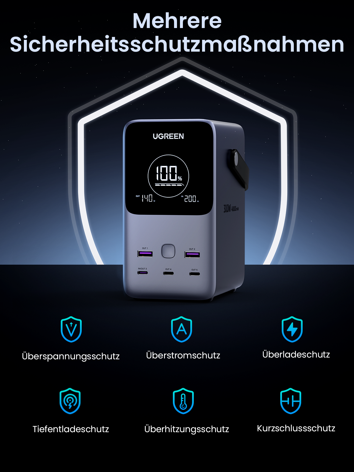 Ugreen PB770 (25286) 48000mAh 300W Fast Charging Power Bank - Ugreen 48000mAh 300W Fast Charging Power Bank - Flame Retardant Material - Smart Digital Display - Multiple Use Case - Warranty: 1-Year Brand Warranty. 