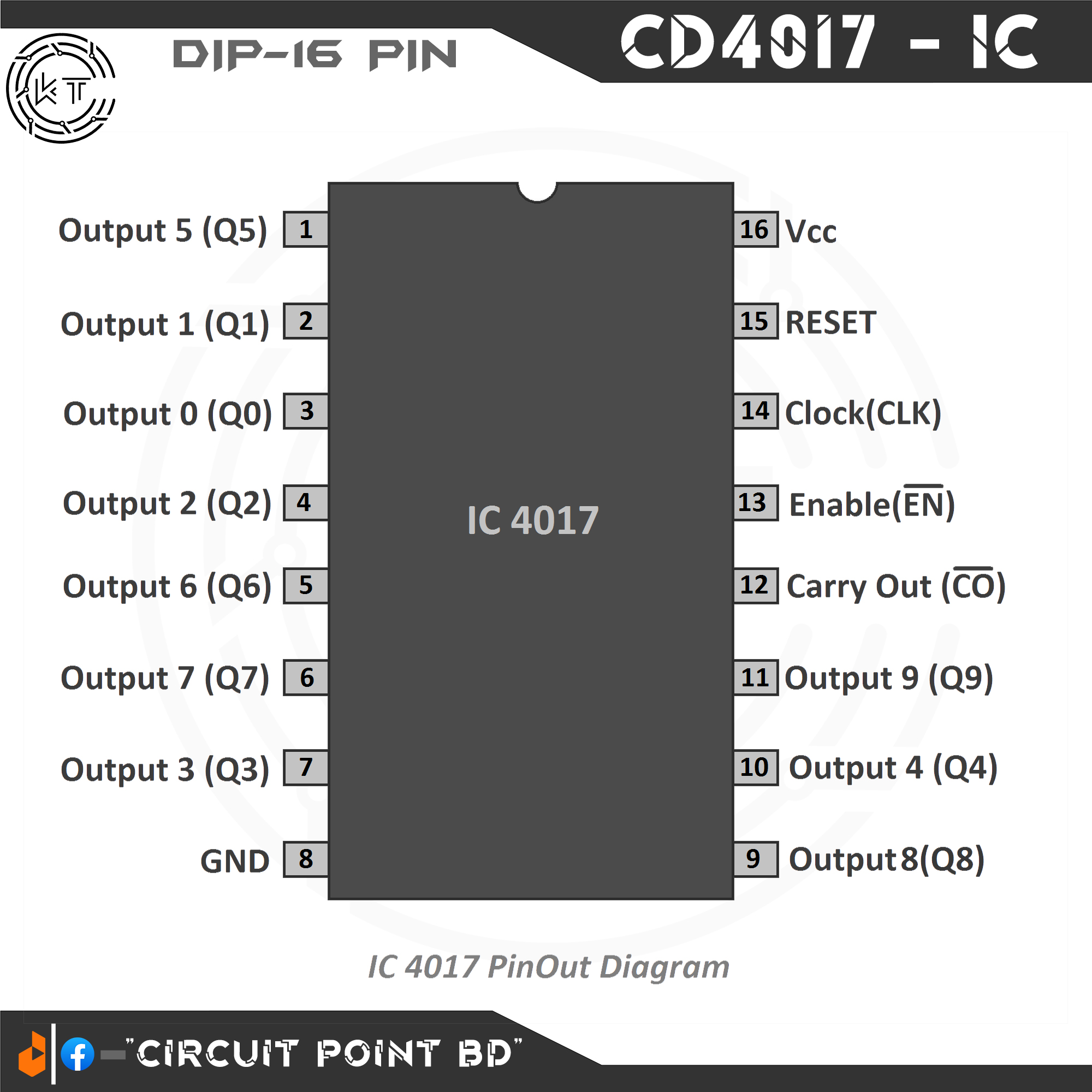 4Pcs CD4017BE CD4017 Decate Counter IC DIP-16 for LED Chaser circuit, Music control Toggle Switch or Electronics & DIY project.. 