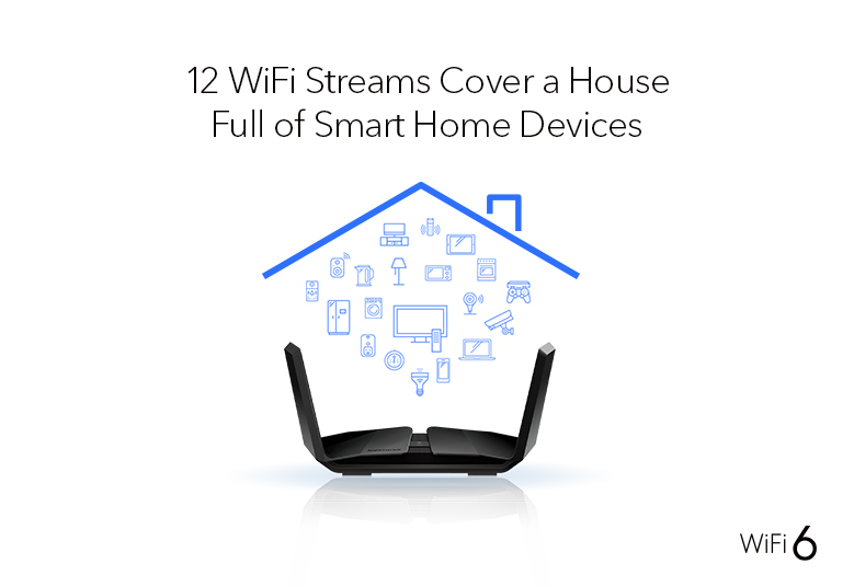 Netgear RAX120 Nighthawk AX12/12-Stream AX6000 WiFi 6  Router. 