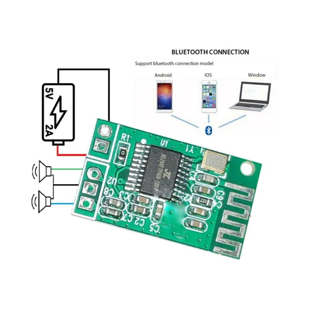 Bluetooth Stereo audio receiver circuit Board. 