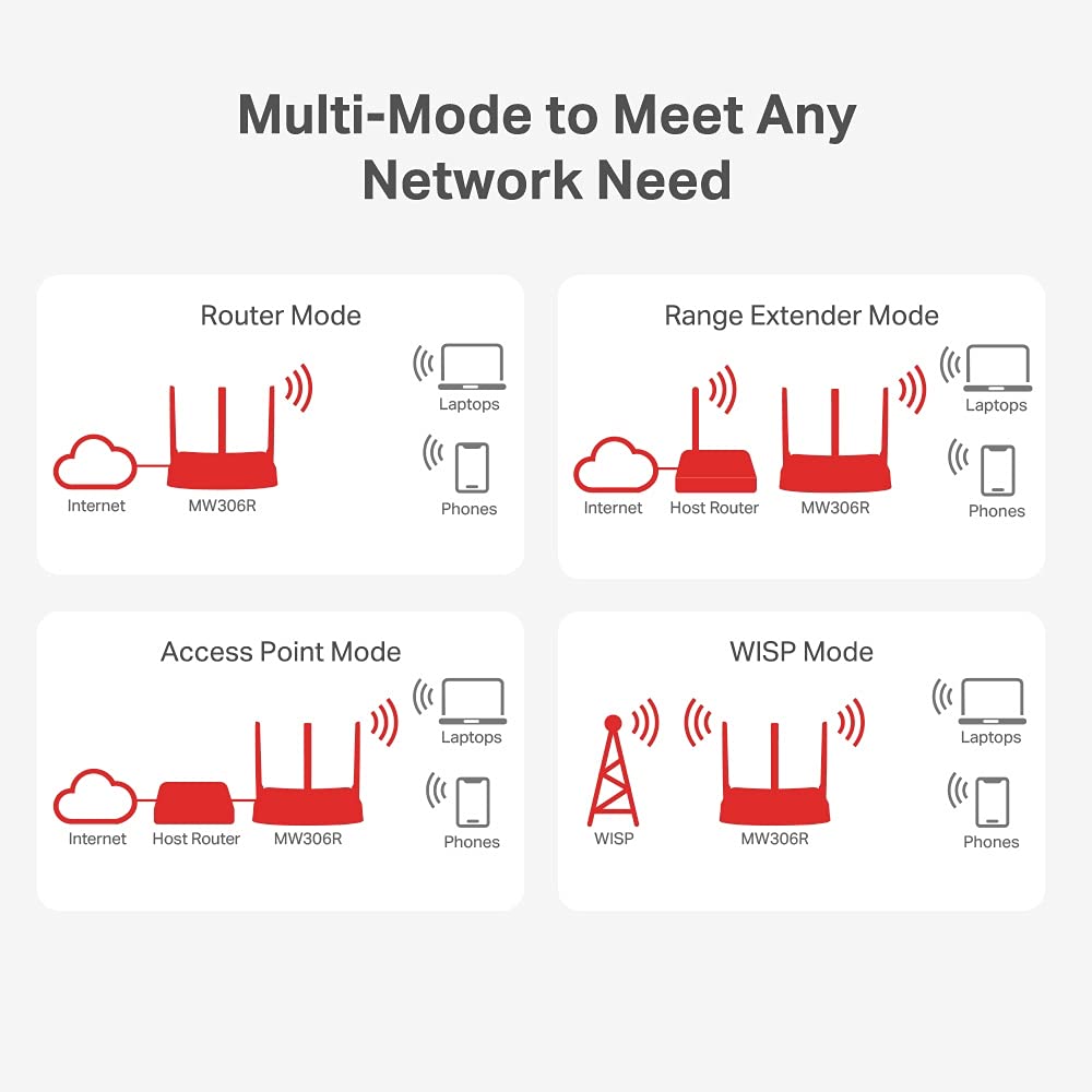 Mercusys MW306R 300Mbps Multi-Mode Wireless N Router. 