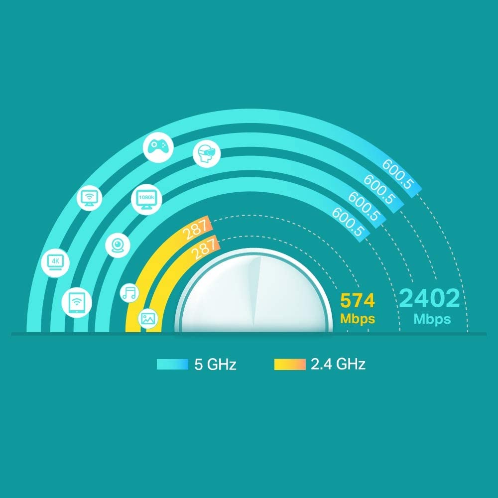 tp-link deco x60 ax3000 whole home mesh wi-fi 6 system (2 pack). 