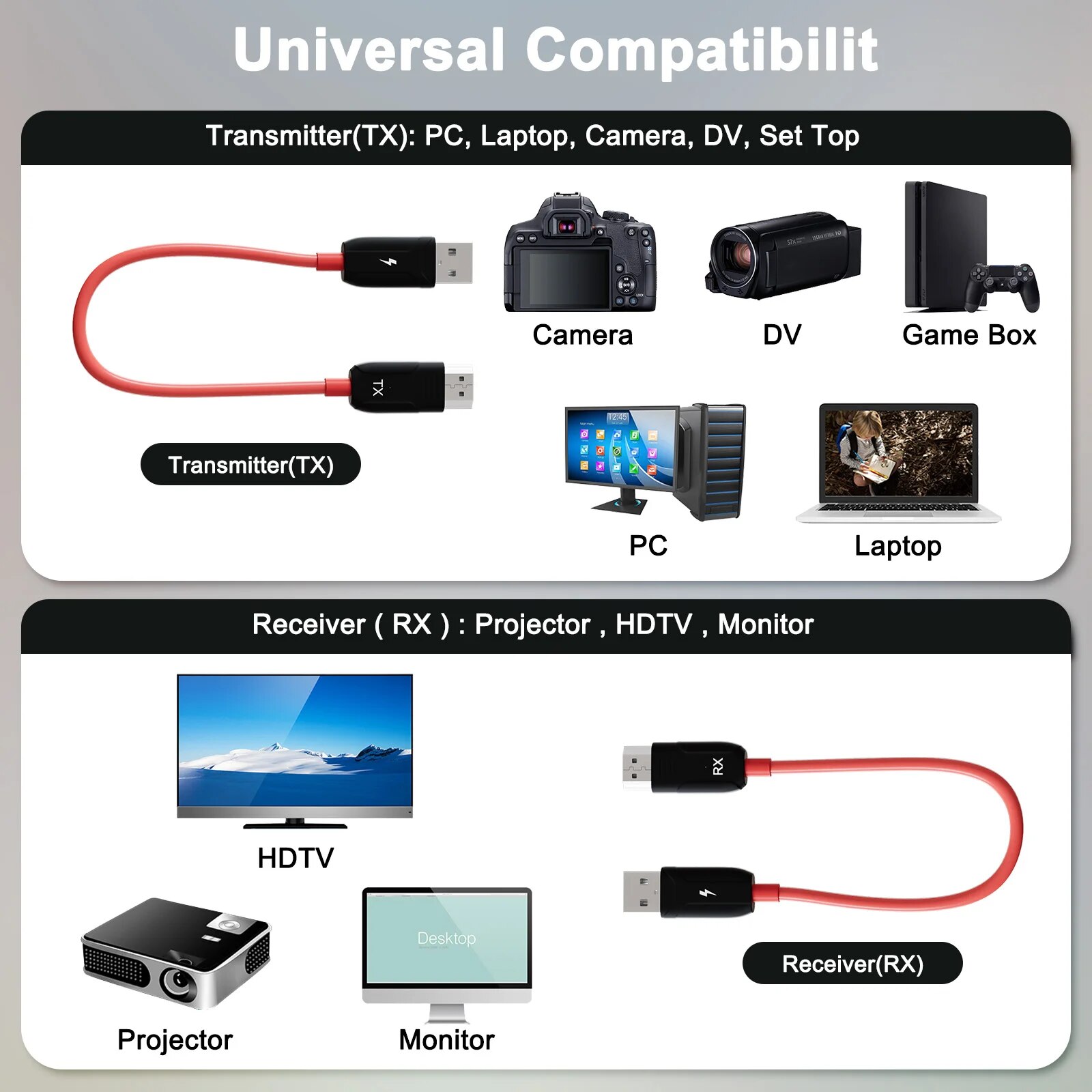 Wireless HDMI Transmitter and Receiver Cable 1080P Video/Audio 5G HDMI Wireless Extender for Laptop/Camera/Phone/Projector/TV. 