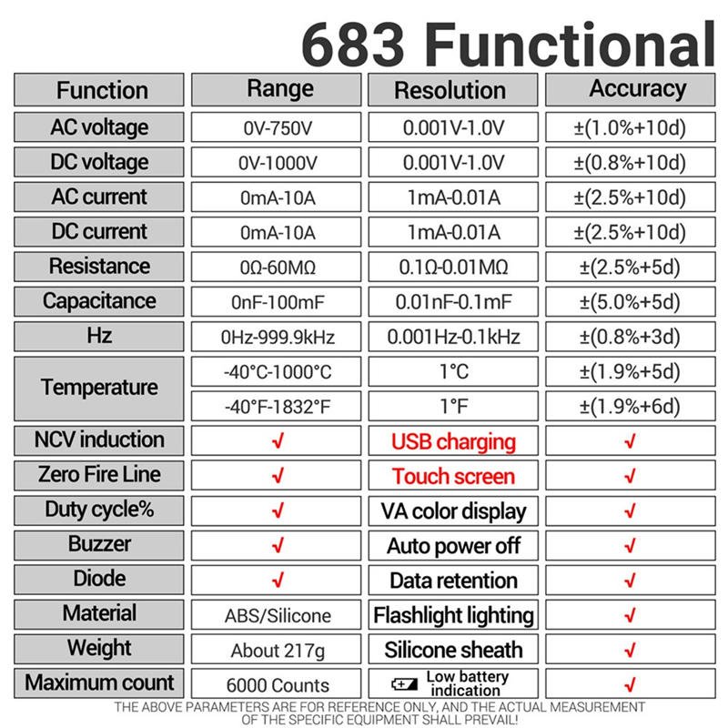 ANENG 683 Smart Multimeter High-End Touch 6000 Counts Multimetro Test Rechargeable Multitester AC/DC Voltage Tester Tool Durable. 