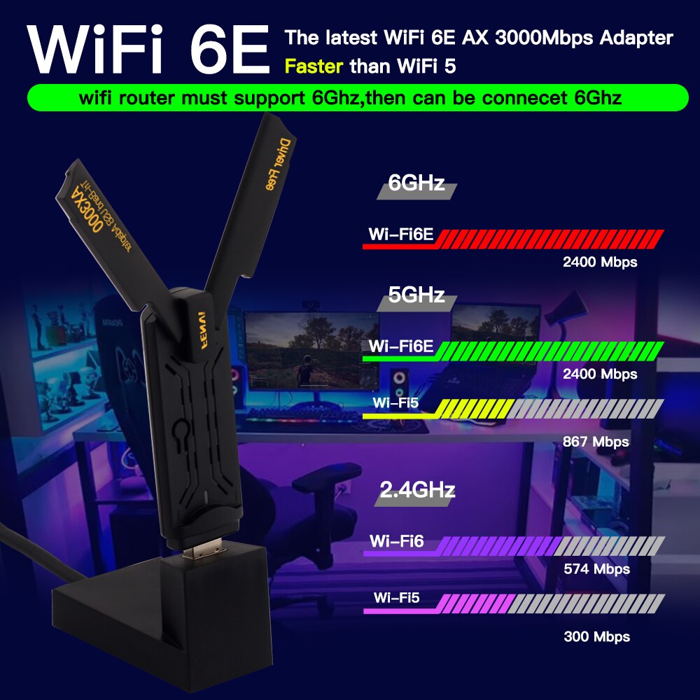 FENVI WiFi 6E AX3000 USB 3.0 WiFi Adapter 3000Mbps Tri-Band 2.4G/5G/6GHz Wireless Network Card WiFi6 Dongle Driver Free Win10/11. 