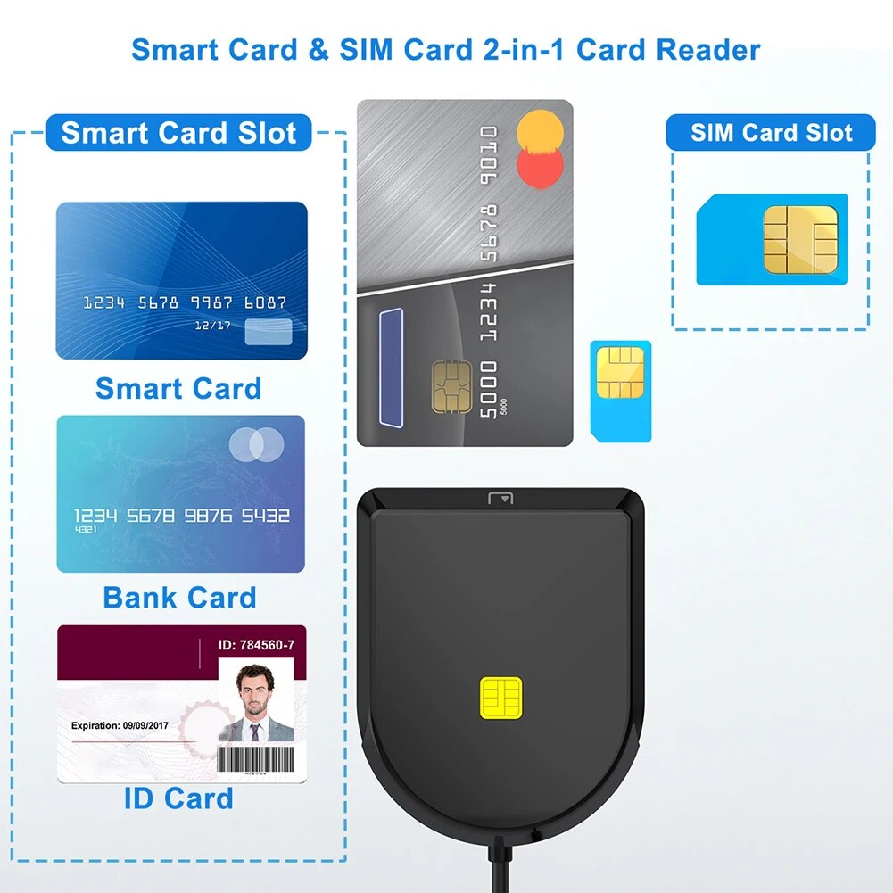 SIM SD TF Card Reader Portable Smart Card CAC USB2.0 Multifunctional Card Reader for OWA DKO GKO for Bank Post Office Chip Card. 