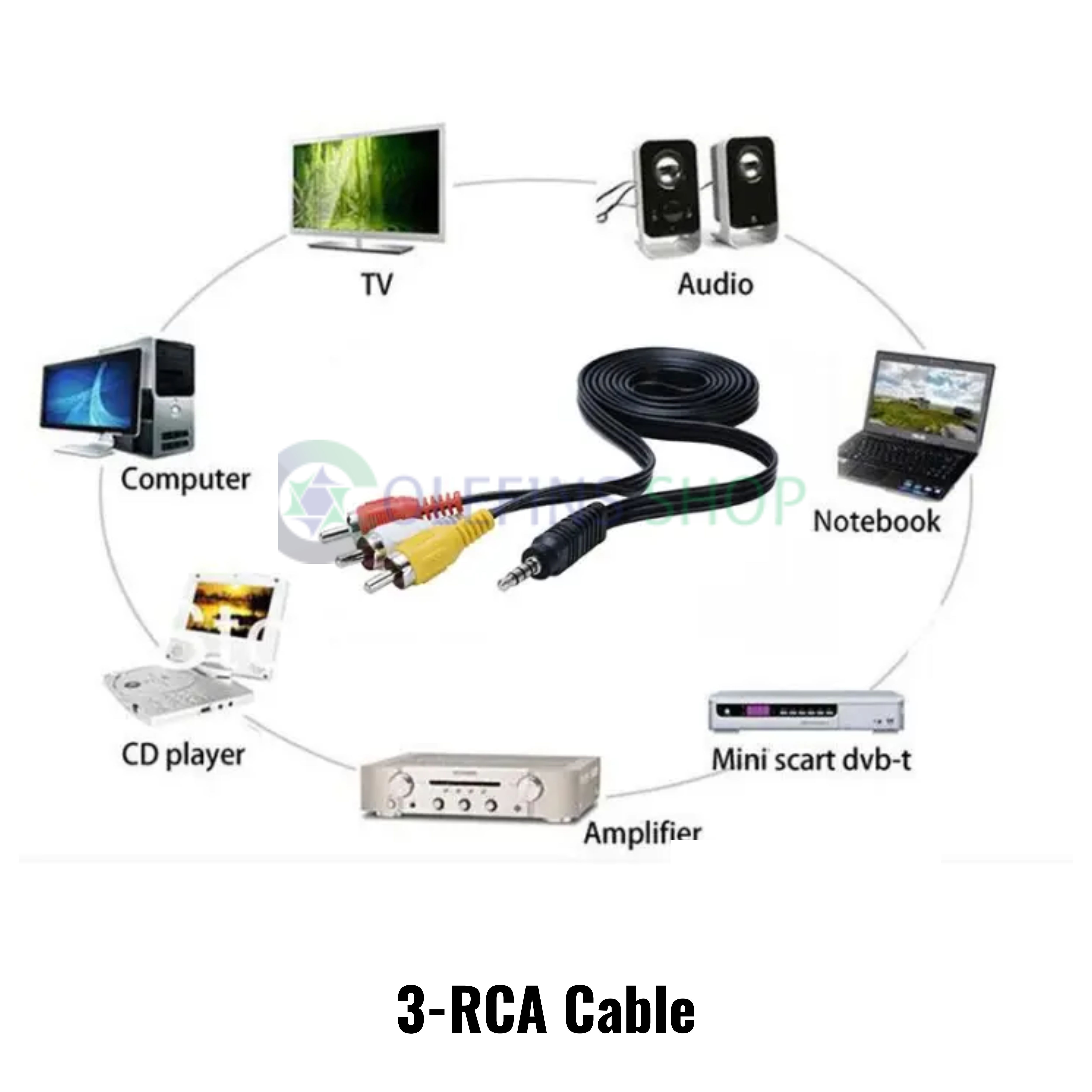 3-RCA Audio Video 3.5mm AV Cable TV Cable, DV Digital, Camera, CD Player, MP3, MP4 VCR and and Multi Devices. 