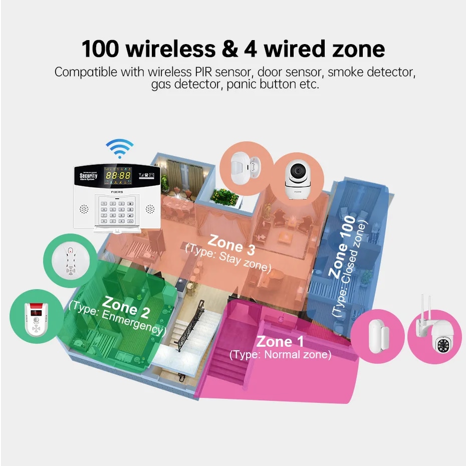 FUERS Tuya WiFi GSM Home Security Alarm System Smart Home Wifi Home Alarm System Motion sensor smart life. 