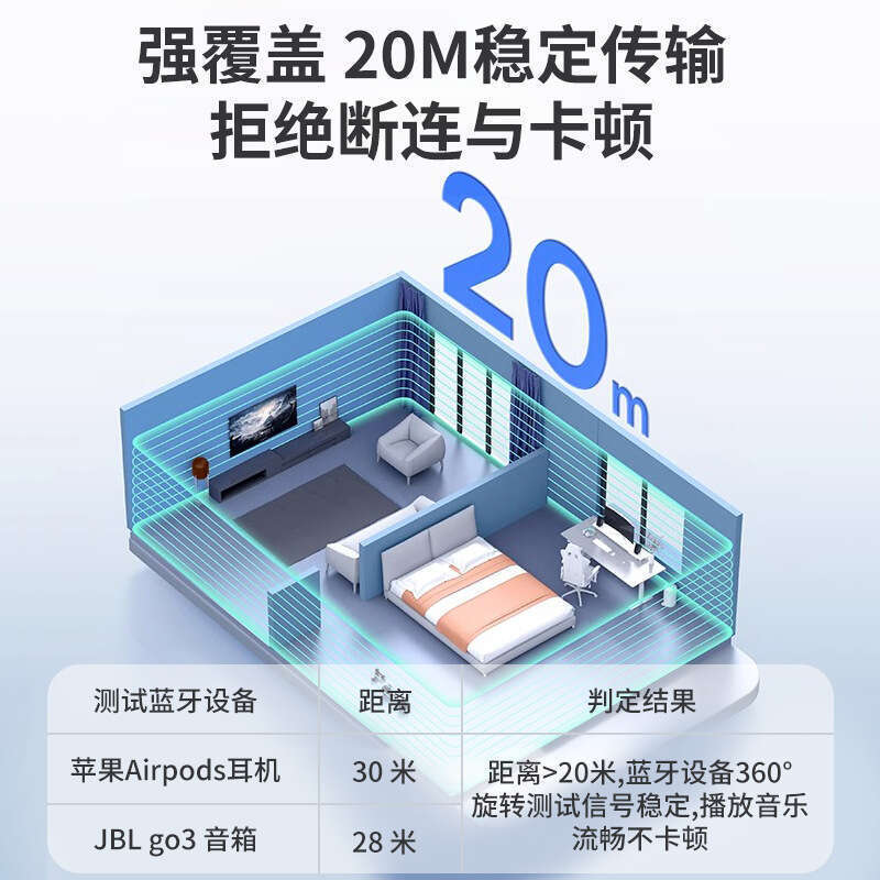 Bluetooth Adapter 5.3 Desktop Computer USB Module Laptop External Wireless Earphones Mouse Audio Receiver. 