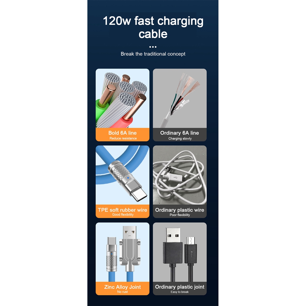 120W 6A Super Fast Charge USB C Charging Cable USB Type-C Charging+Data Transfer 2-In-1 Mobile Phone Cable Orange(1M). 