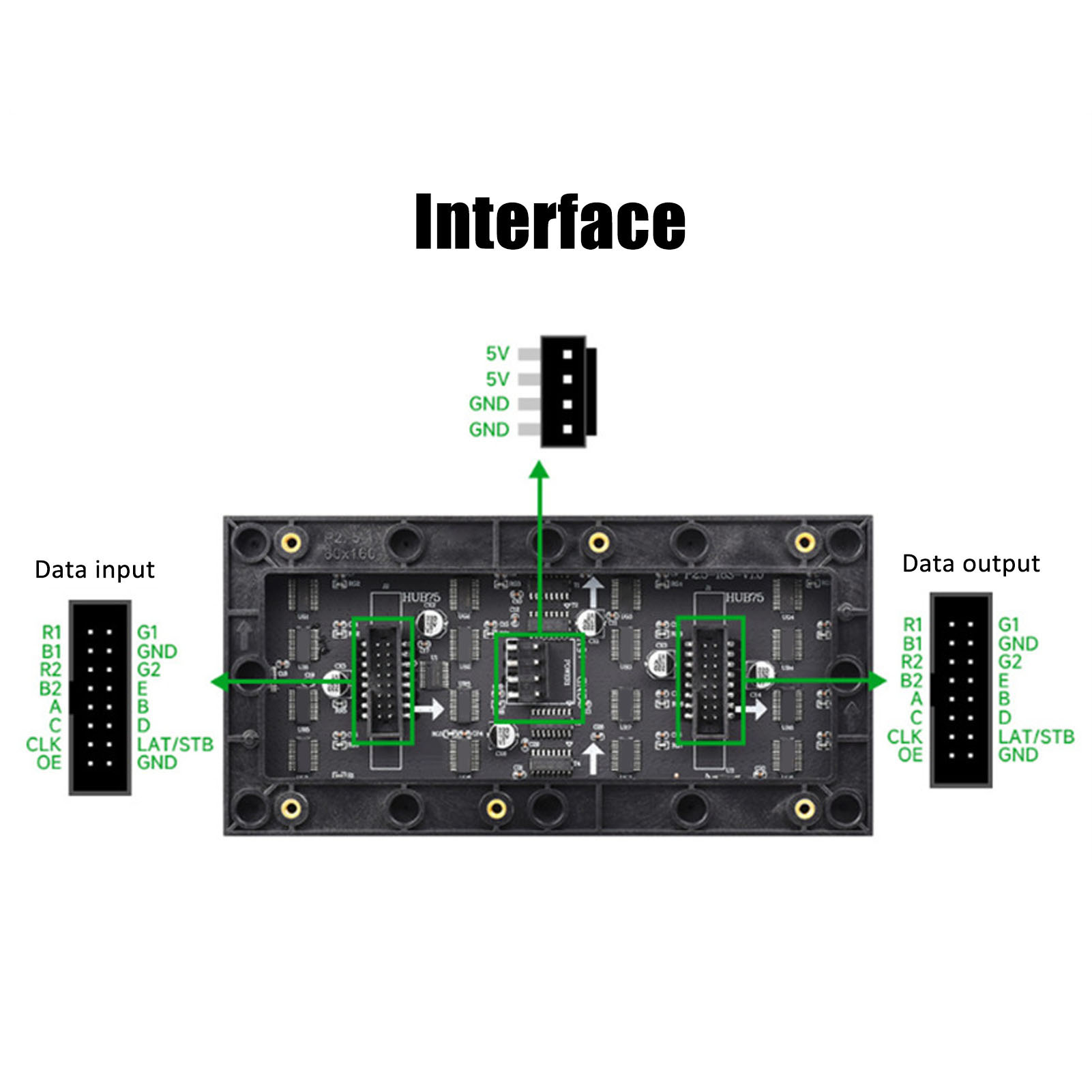 RGB LED Panel, RGB LED Board HUB75 Header 2048 DOTS 3.1in Wide for Monitor. 