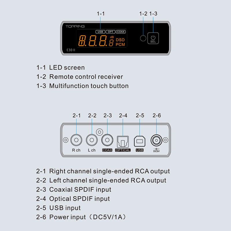 TOPPING E30II LITE AK4493s Decoder Support DSD512 PCM 32bit 768kHz with Remote Control DAC E30 II Lite. 