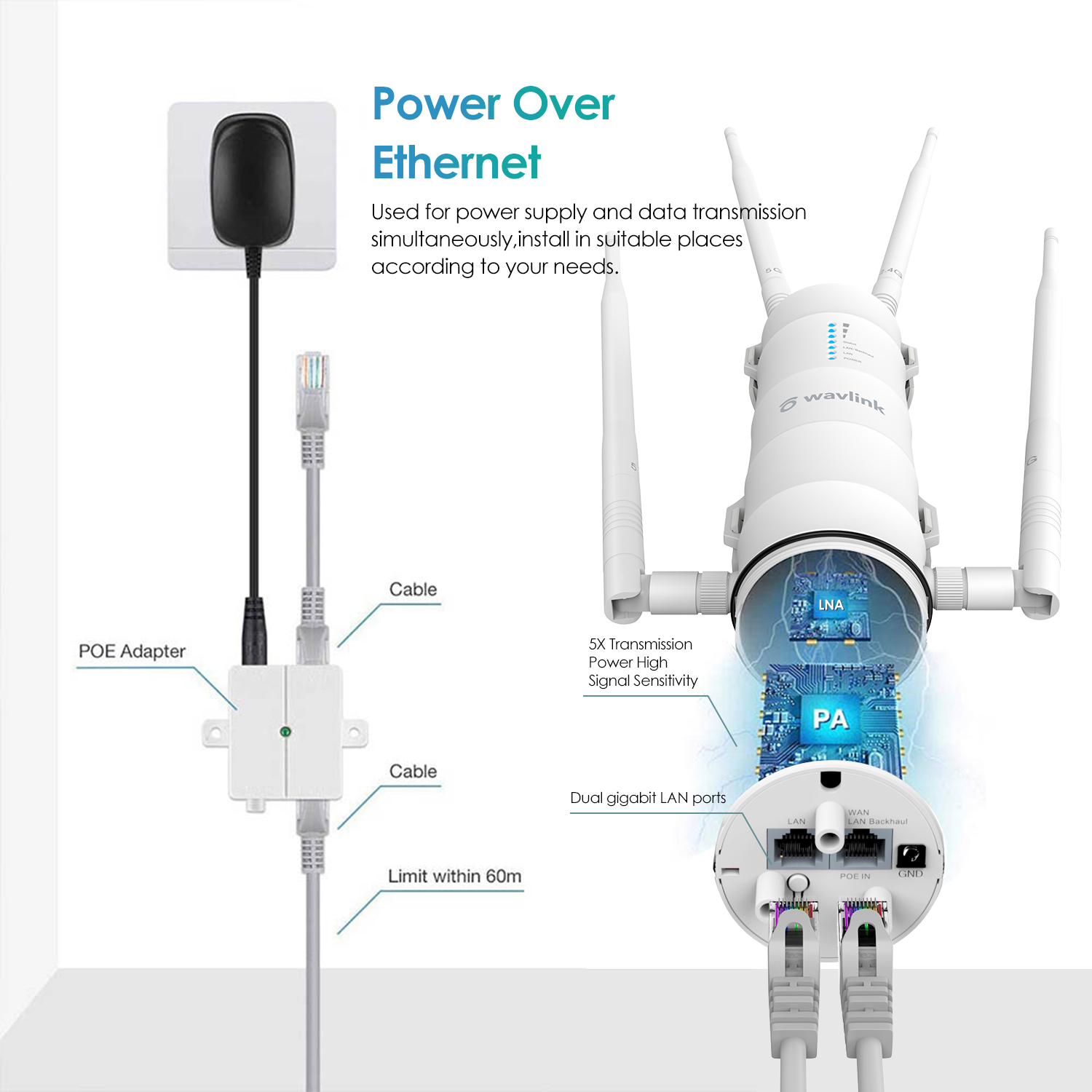 Wavlink AC1200 High Power Outdoor Weatherproof WiFi Range Extender/AP/Mesh Agent Dual Dand 2.4G 5.8Ghz Wireless WiFi Router POE. 