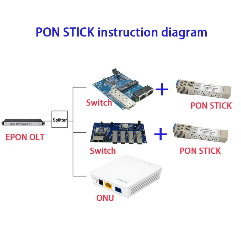 Computer Ethernet Connector XPONStick 2.5G/1.25G SFP  ONU-ONT 1310nm. 