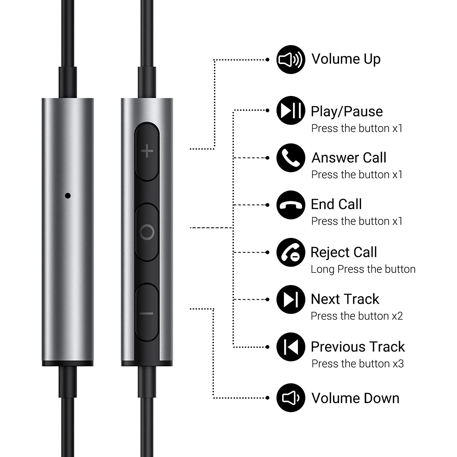 Type C Headphones with Microphone and Volume Control for Samsung S22 S21 S20 FE A53. 