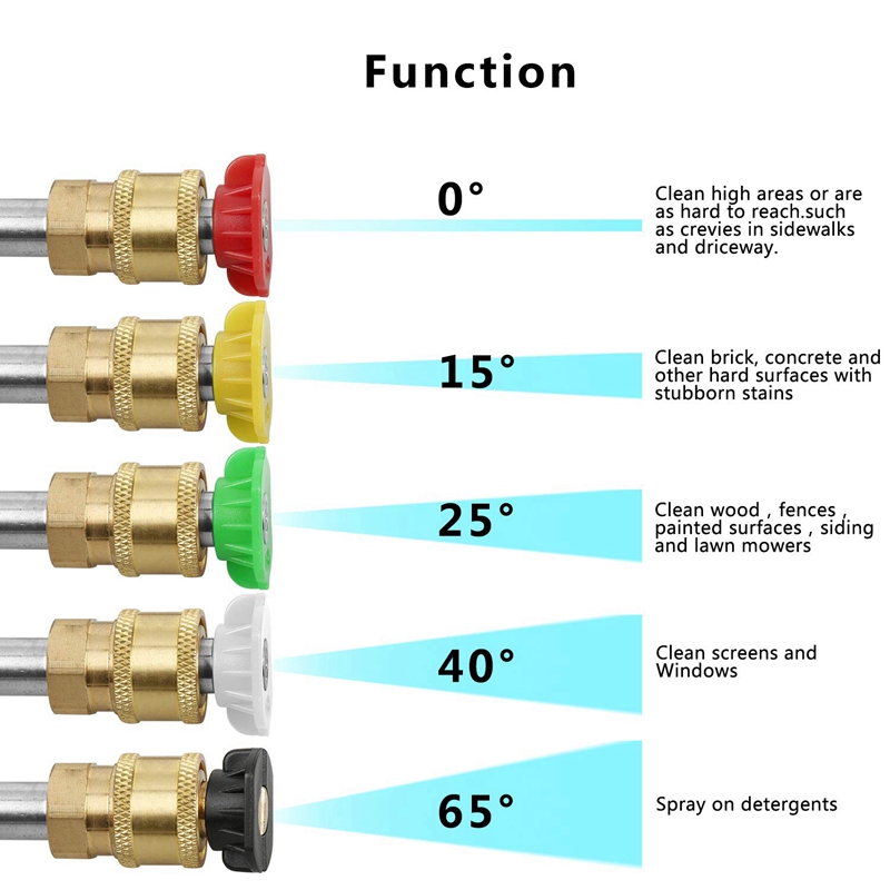 BRADOO- 7x High Pressure Washer Kit, 7 Power Washer Spray Nozzle Tips,1/4 Inch 4500 Psi (2.5 Gpm) & 5Pcs Pressure Washer Spray Nozzles 1/4 Quick Connection Spray Tip Set (4.0 Gpm). 
